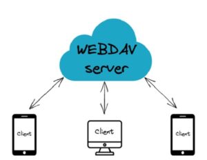 WebDAV là gì? Webdav Server là gì? Lợi ích của webdav Protocol