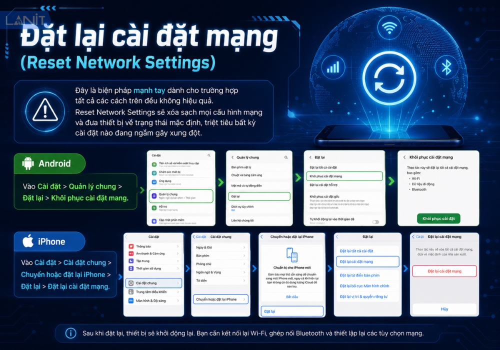 Dat Lai Cai Dat Mang Reset Network Settings