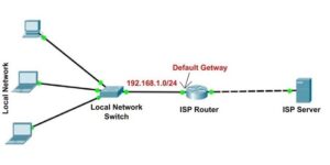 Hướng Dẫn Cách Tìm Default Gateway trên Windows & Ubuntu