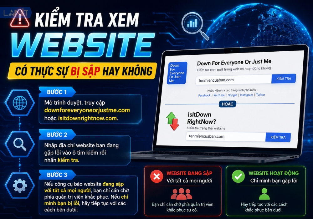 Kiem Tra Xem Website Co Thuc Su Bi Sap Hay Khong