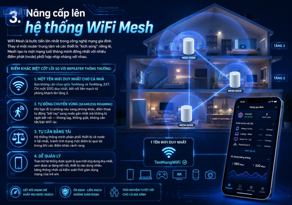 Nang Cap He Thong Wifi Mesh