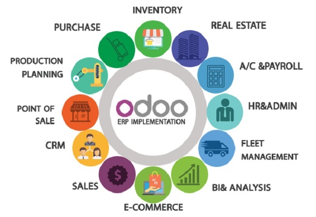 Hướng Dẫn 5 Bước Cài đặt Odoo Sử Dụng Docker