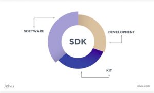 SDK là gì? Tất Tần Tật A-Z về Bộ Công Cụ Phát Triển Phần mềm