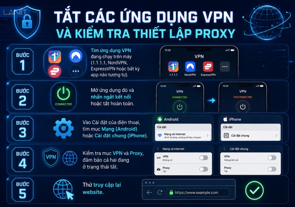 Tat Cac Ung Dung Vpn