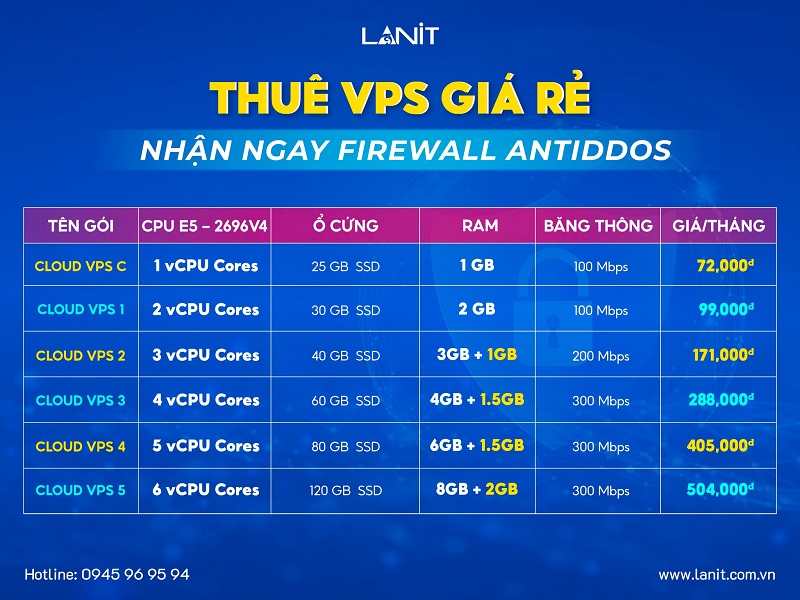Thuê VPS Chất Nhận Ngay FIREWALL ANTI DDOS Giá Chỉ từ 72k/tháng