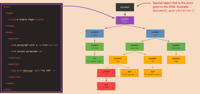 Một số thao tác cơ bản với DOM trong JavaScript
