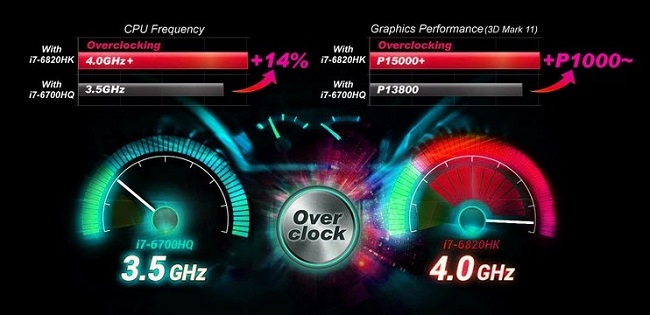 Overclock GPU là gì: Tăng Hiệu Suất Đồ Họa Dễ Dàng