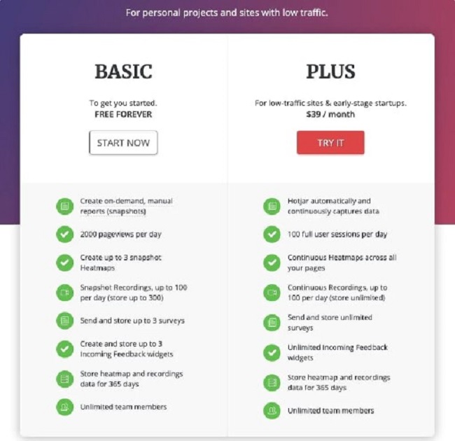 Hotjar là gì? Ưu Nhược Điểm và Cách Cài Đặt Hotjar trên Website