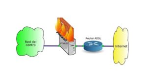 Xây Dựng Firewall Bằng Cách Sử dụng Iptables trên Ubuntu 20.04