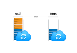 So Sánh Sự Khác Nhau Giữa Btrfs và EXT4 Chi Tiết