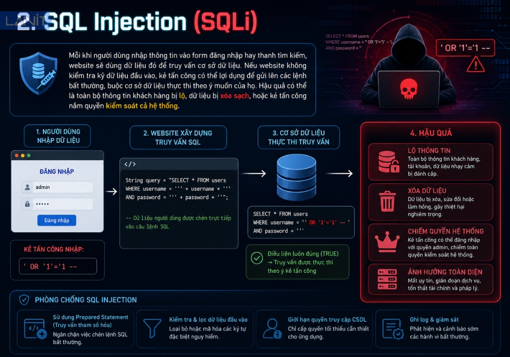 Sql Injection