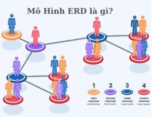 Mô hình ERD là gì? Vai Trò và Các Thành Phần của ERD