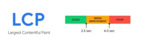 LCP là gì? Các Yếu Tố Ảnh Hưởng Đến Chỉ số LCP Của Website