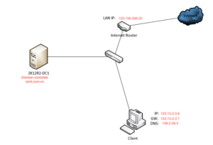 Cách Tắt Group Policy Objects Firewall Trên Windows Server