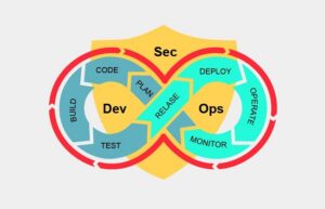 Devsecops là gì? Vai Trò & Lợi Ích của Devsecops mang lại
