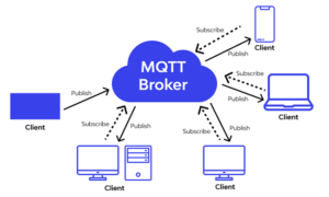 Giao thức MQTT là gì? Vì sao cần sử dụng MQTT?