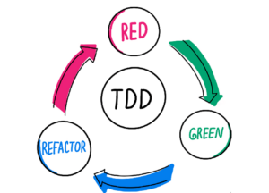 TDD là gì? Lợi Ích của TDD và Điểm Khác Biệt với Mô Hình Truyền Thống