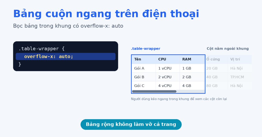 overflow-bang-cuon-ngang