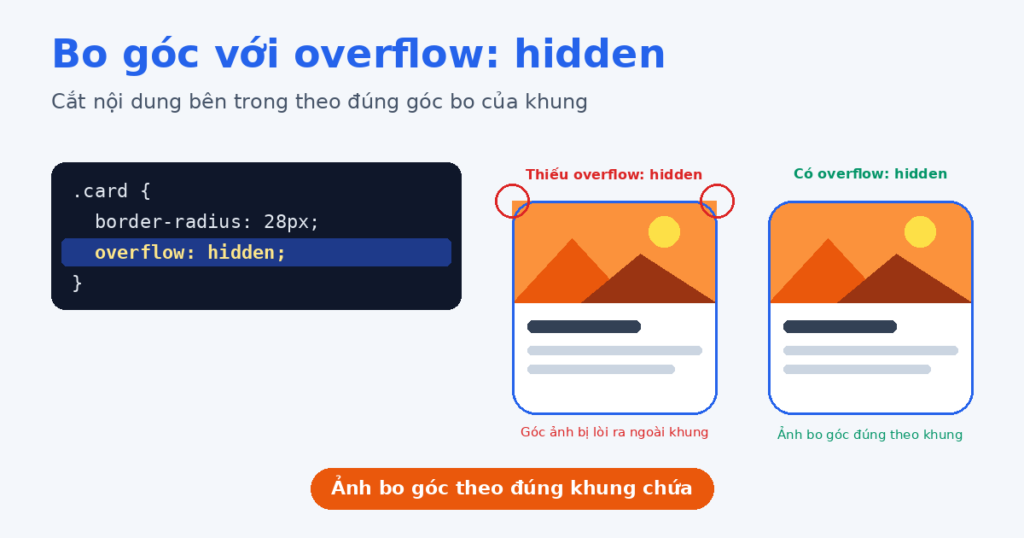 overflow-border-radius