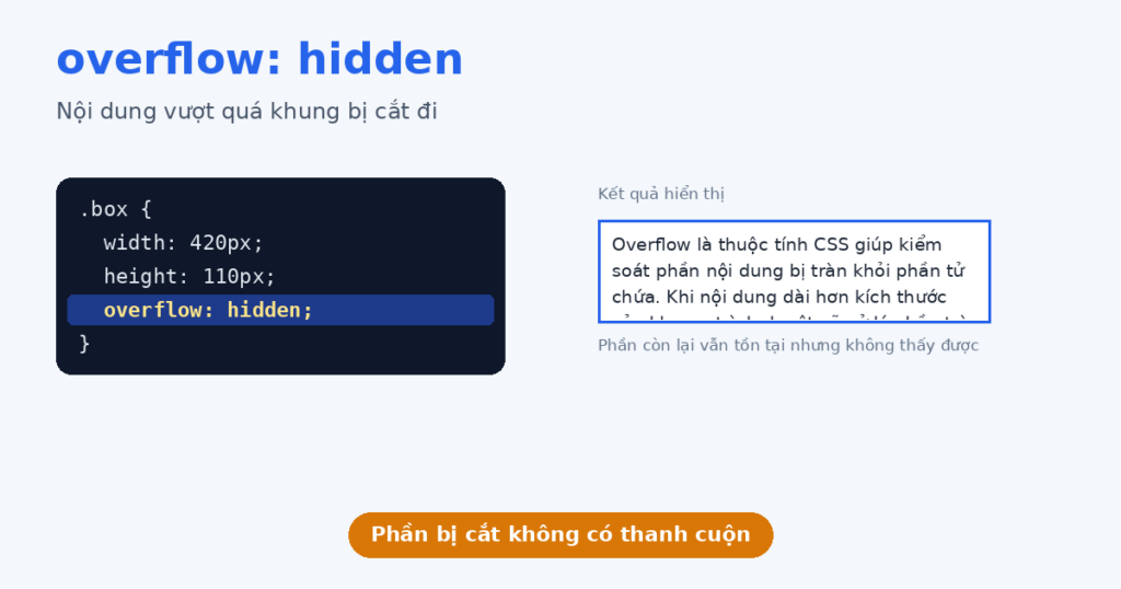 Overflow Hidden