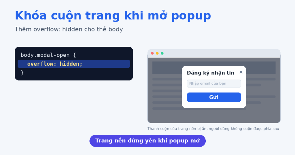 Overflow Popup