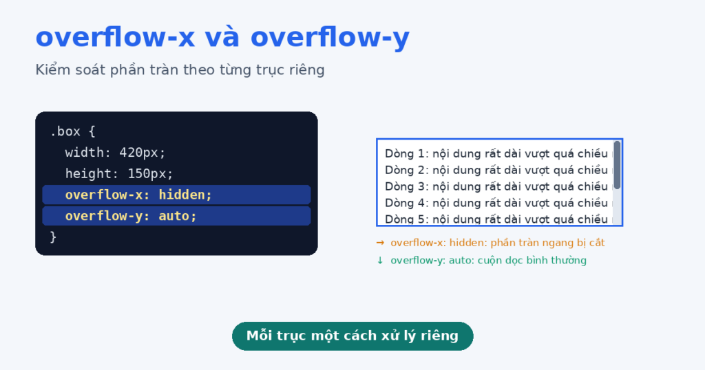 overflow-x-overflow-y