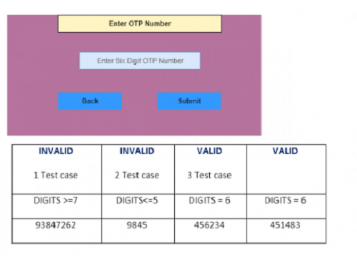 Equivalence Partitioning