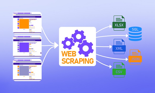 Web Scraping là gì? Cách thức hoạt động, bảo mật Web Scraping