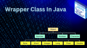 Wrapper là gì? Ưu Điểm của Lớp Wrapper Trong Java
