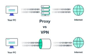 Sử Dụng VPN hoặc Proxy Có Bất Hợp Pháp ở Việt Nam không?