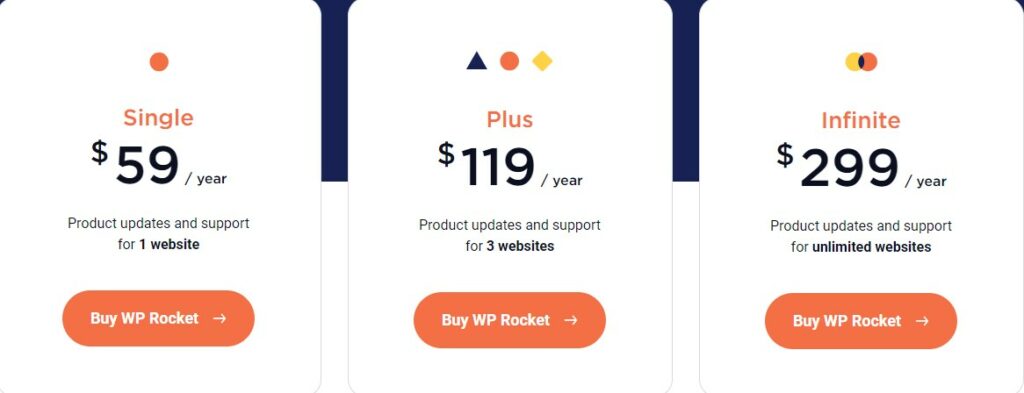 bảng giá cho Plugin WP Rocket