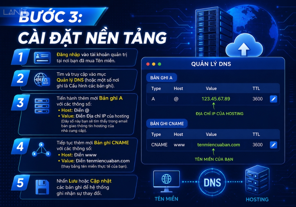 Bước 3: Cài đặt nền tảng