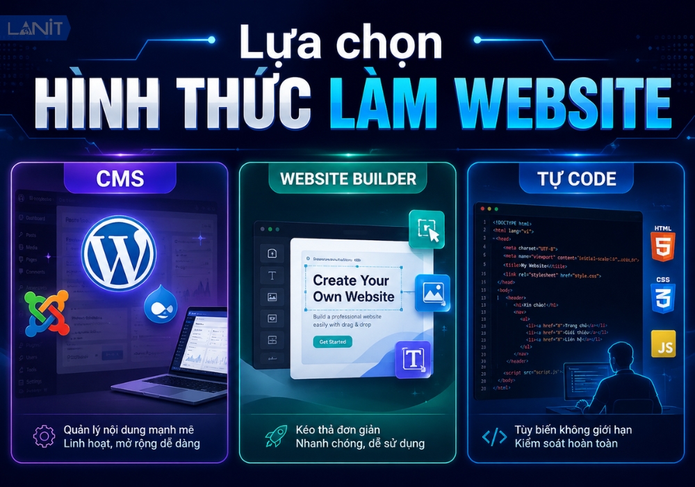 Lựa chọn hình thức làm website