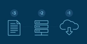 Chiến Lược Backup 3-2-1 là gì? Tại Sao Nên Sử Dụng?