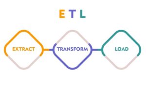 ETL là gì? Lợi Ích Của Quy Trình ETL Cho Doanh Nghiệp