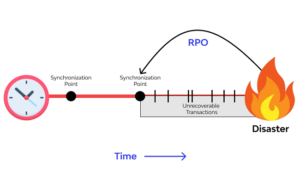 RPO là gì? RTO là gì? So Sánh RPO và RTO Chi Tiết