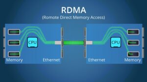 RDMA là gì? Ưu Nhược Điểm và Cách Thức Hoạt Động của RDMA