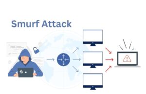 Smurf DDoS là gì? Smurf Attack Hoạt Động Ra sao & Cách Phòng Chống