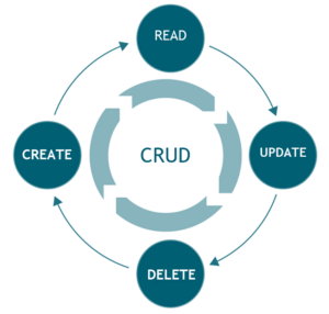 CRUD là gì? Tại sao CRUD quan trọng trong phát triển phần mềm?