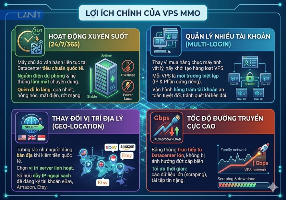 loi-ich-cua-vps-mmo