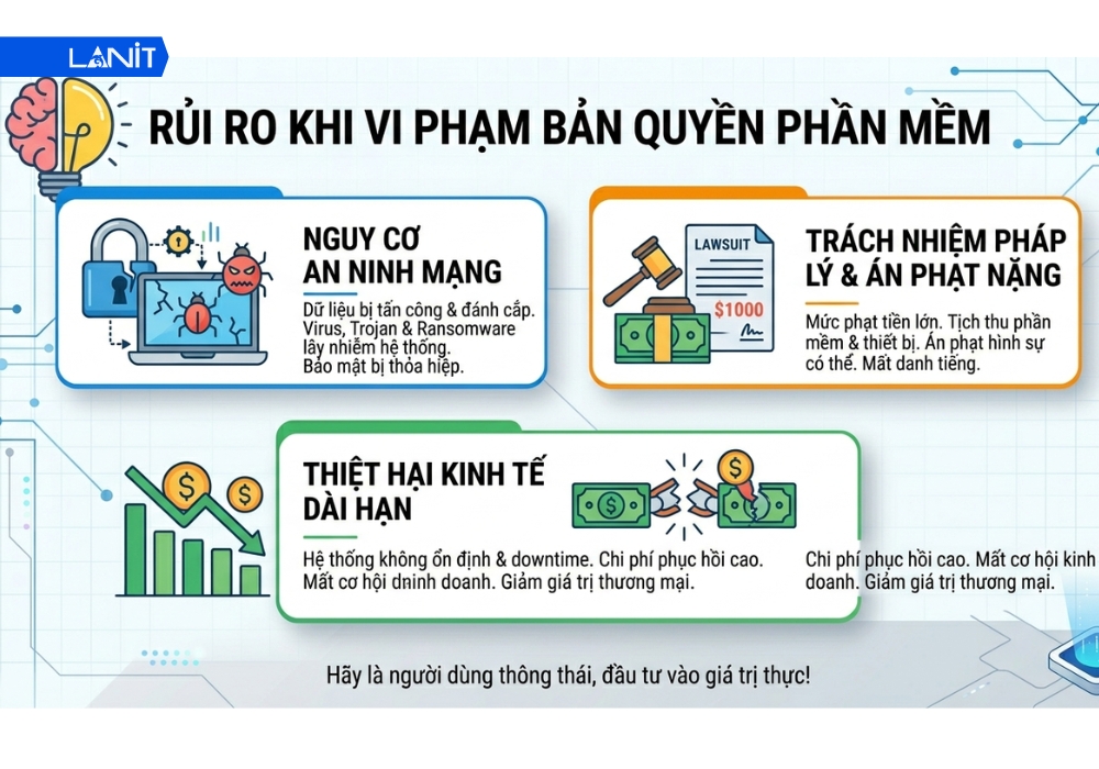 Rủi ro cực lớn khi vi phạm bản quyền phần mềm