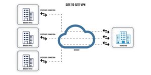 VPN Site to Site là gì? So sánh VPN Site to Site & VPN Client to Site