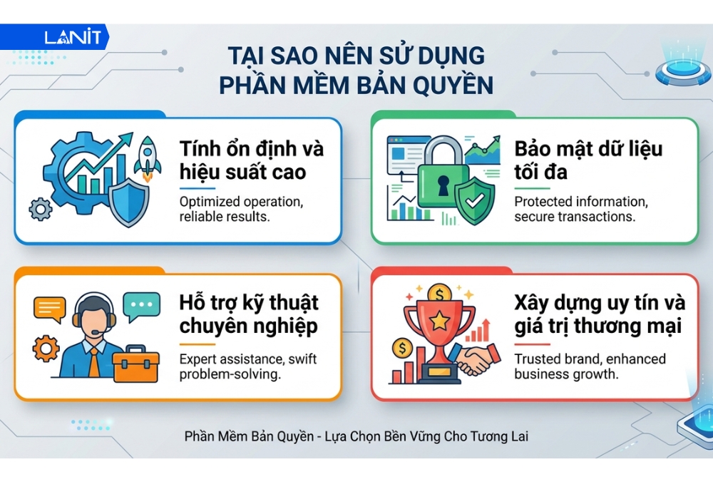 Tại sao c&aacute; nh&acirc;n v&agrave; doanh nghiệp n&ecirc;n sử dụng phần mềm c&oacute; bản quyền?