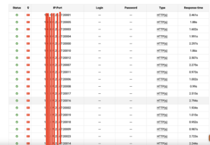 Hướng dẫn Tạo Proxy IPv6 không User Password Nhanh Chóng