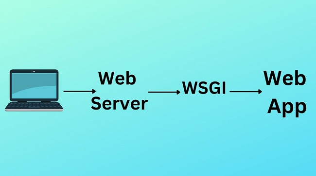 WSGI là gì? Tại sao WSGI Cần thiết Trong Python?