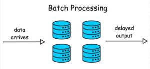 Batch processing là gì? So sánh Batch processing và Stream Processing