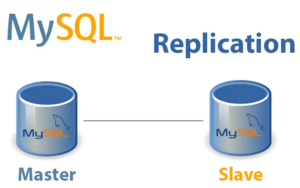 MySQL Replication là gì? Ưu Điểm và Các Trường Hợp Sử Dụng