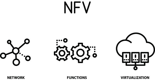 NFV là gì? Lợi ích của Network Functions Virtualization