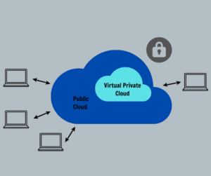 VPC là gì? Lợi Ích, Cách Thức Hoạt Động của Virtual Private Cloud