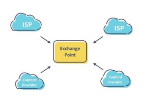 IXP là gì? Vai trò của IXP trong CDN & kết nối mạng quốc tế